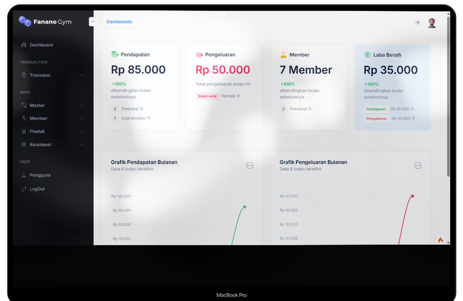 Mockup dashboard Fitnest